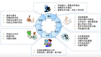工程造價咨詢服務的定義