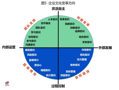 華清咨詢 - 中國領先的管理咨詢綜合服務商