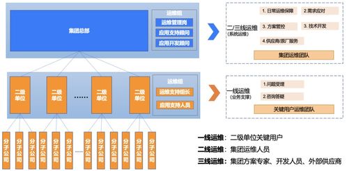 食品行業案例 燕千云助力頭部食品企業搭建數智化 it服務管理體系及平臺