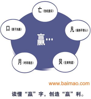 qcc品管圈活動訓練課程有哪些,qcc品管圈活動訓練課程有哪些生產廠家,qcc品管圈活動訓練課程有哪些價格