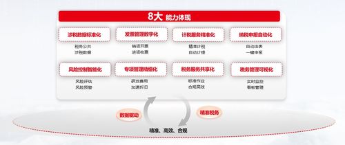 用友bip助力企業實現精準稅務,構建高效合規的稅務管理體系