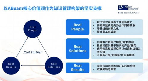 abeam旗下德碩管理咨詢 上海 榮獲知識管理領域的專業獎項 2024 china mike 大獎