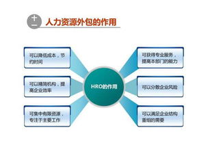 即墨正規人力資源外包機構排名 真誠推薦 聚鑫順通勞務供應