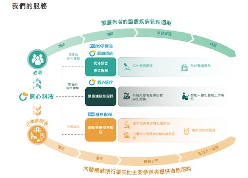 騰訊大動作 7年狂砸15億,原始一筆賺了70倍 這家醫療健康公司來港,三年虧了10個億...