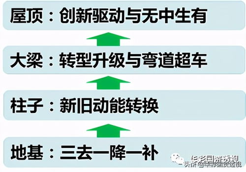 集團管控文章 新形勢下國資國企改革的十大特點 管理咨詢 引領集團類咨詢服務 集團管控 集團戰略 華彩管理咨詢官方網站