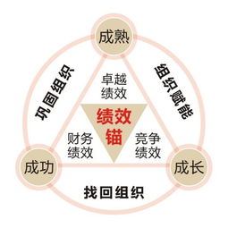 課程回顧之 企業運營績效管理與風險控制 2019春季哈工大班