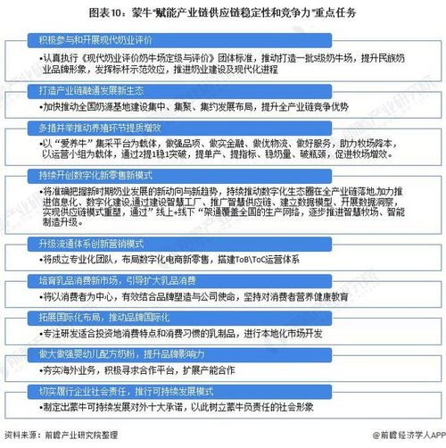 干貨 2022年中國乳制品行業龍頭企業分析 蒙牛乳業 控股妙可藍多布局奶酪賽道