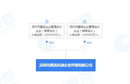 騰訊新設200億注冊資本公司，馬化騰掌舵拓展企業管理咨詢服務