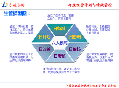 企業(yè)究竟需要什么樣的管理咨詢？