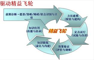 精益視點(diǎn) 精益生產(chǎn)實(shí)施的常見陷阱與規(guī)避策略
