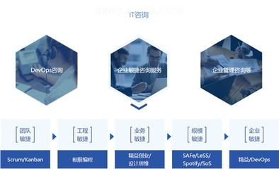 憶享科技云化IT服務(wù)全面升級(jí)，以DevOps自動(dòng)化運(yùn)維為核心賦能企業(yè)管理咨詢