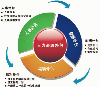 福州勞務(wù)派遣與用工管理優(yōu)化 專業(yè)咨詢代理服務(wù)助力企業(yè)高效合規(guī)運營